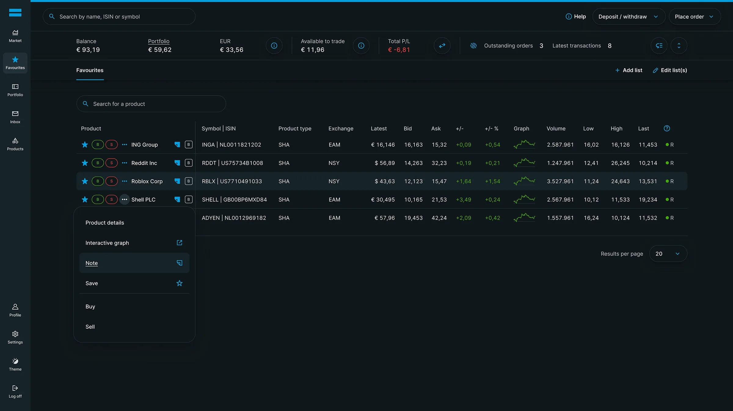 Redesigned DEGIRO screen