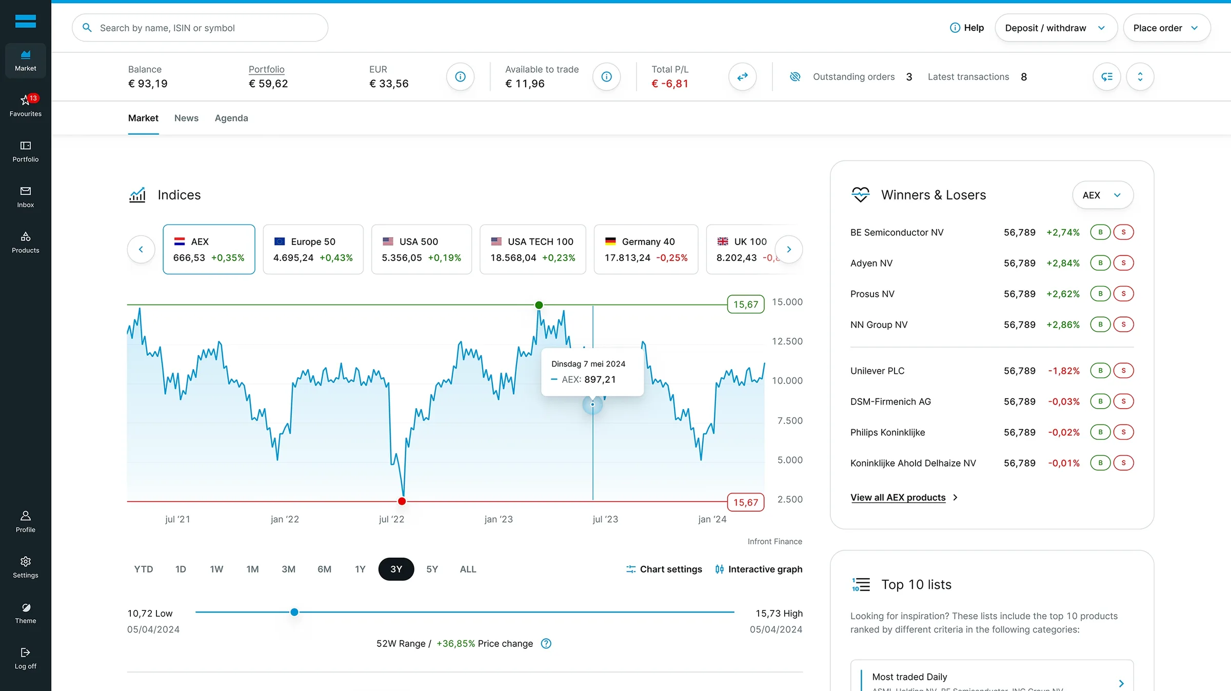 Redesigned DEGIRO screen