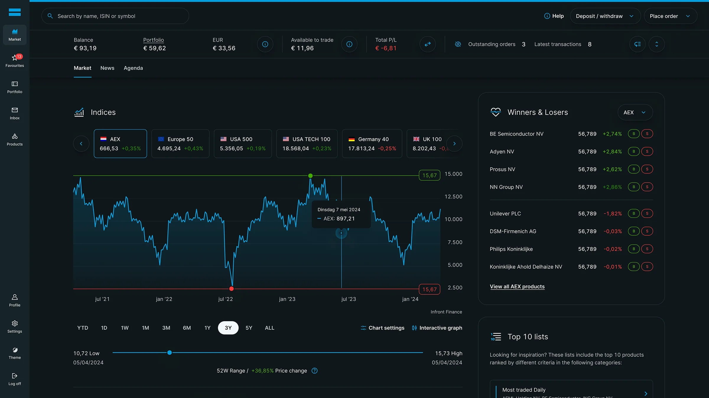 Redesigned DEGIRO screen