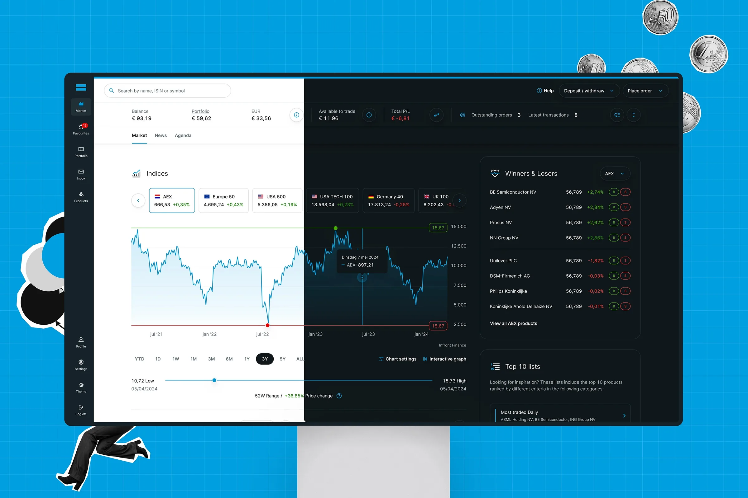Redesigned DEGIRO screen